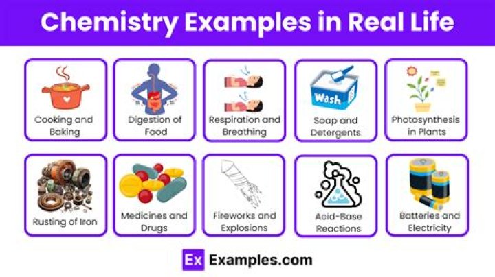 What are some examples of biochemistry?