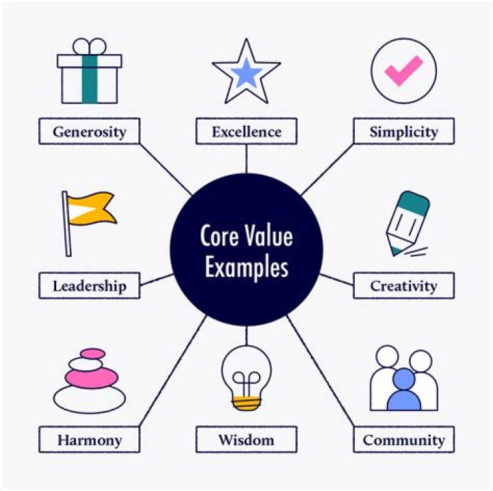 What are some examples of corporation?