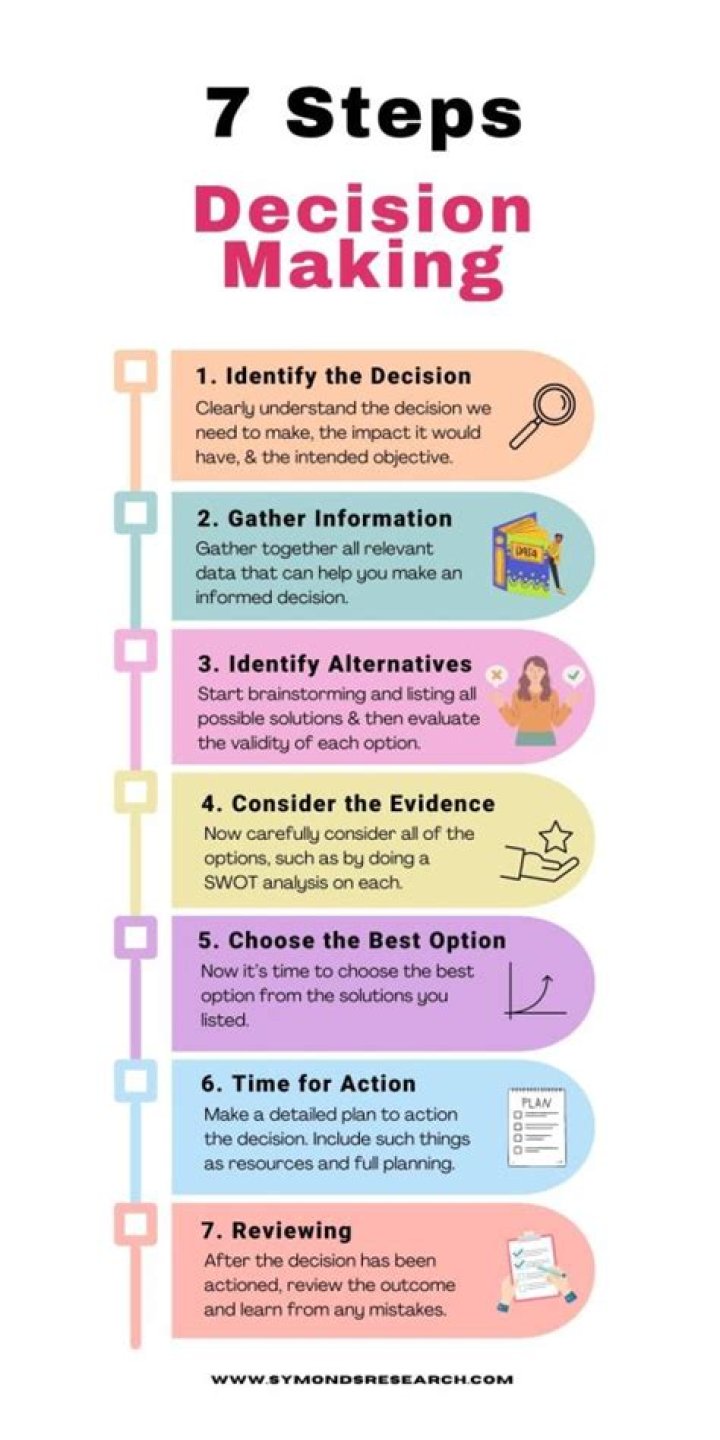 What are some examples of decision making?