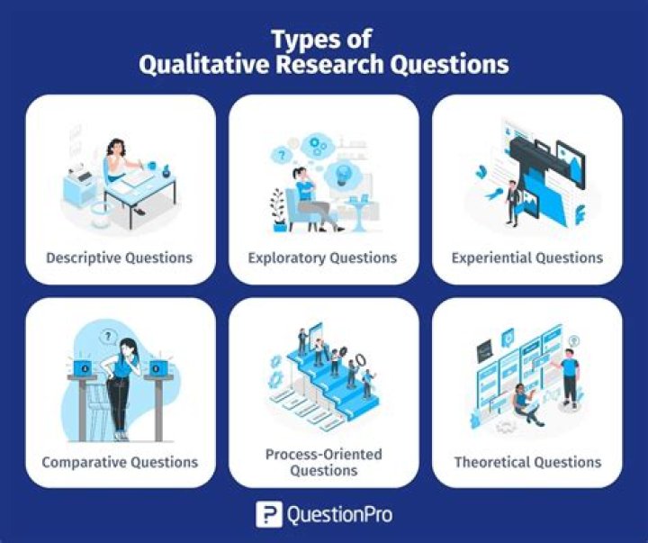 What are some examples of qualitative research questions?