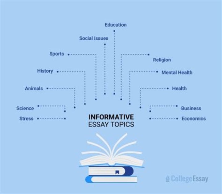 What are some good informative topics?