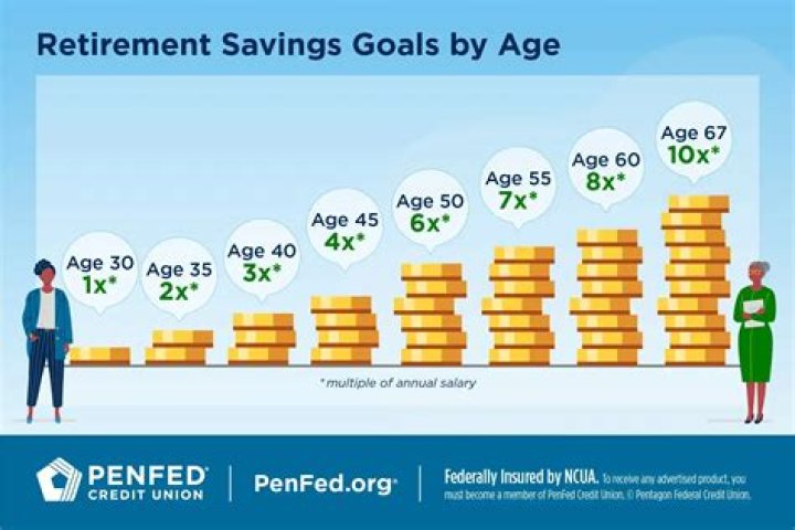 What are some good retirement goals?