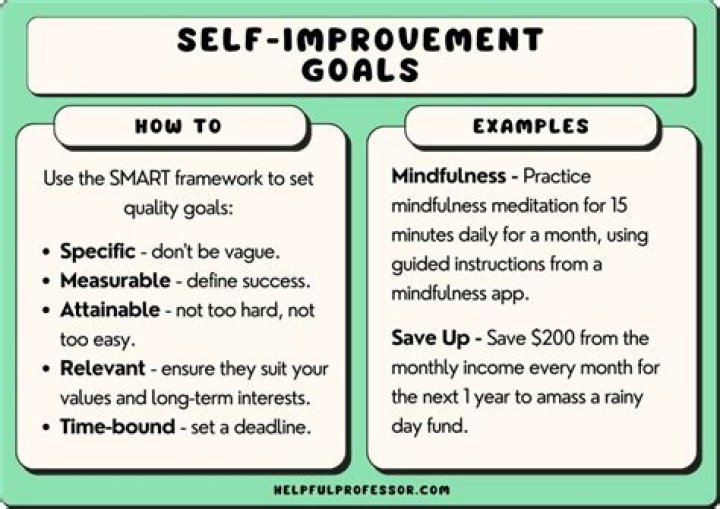What are some improvement goals?