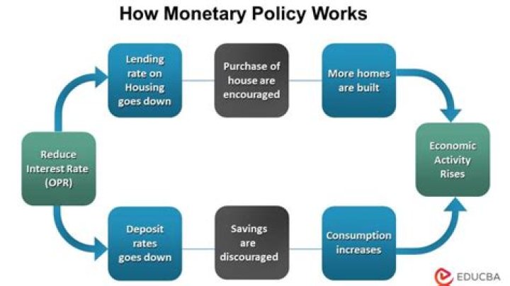 What are some non-monetary costs?