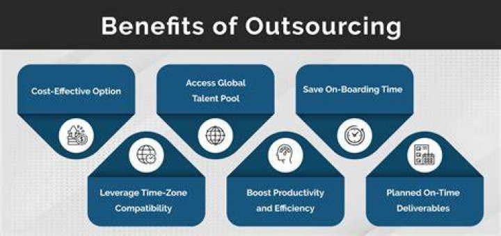 What are some of the risks when a company tries to use outsourcing?