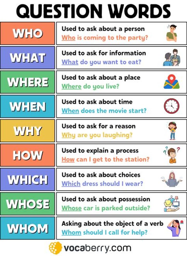 What are some one word questions?