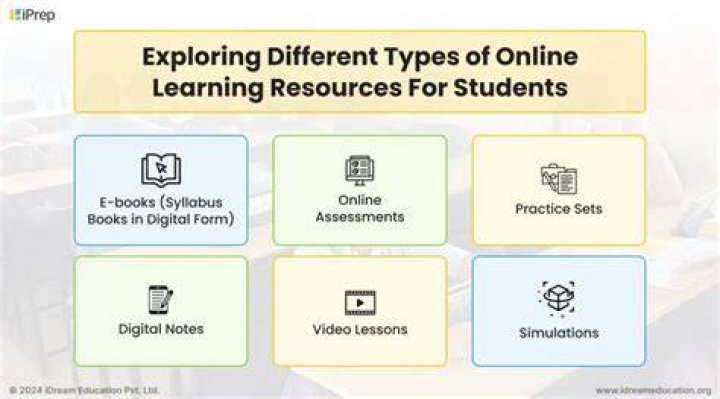 What are some resources in school?