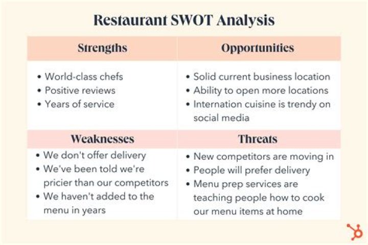 What are some strengths of a restaurant?