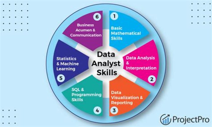 What are some typical outputs of an AIS Why do system analysts concentrate on managerial reports when they start to design an effective AIS?
