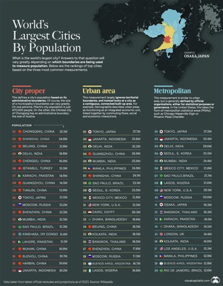 What are the 10 largest capital cities in the world?