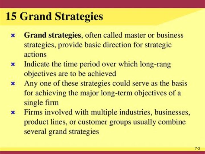 What are the 15 grand strategies?