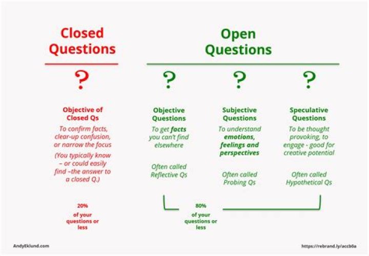 What are the 2 different types of questions that economics addresses?