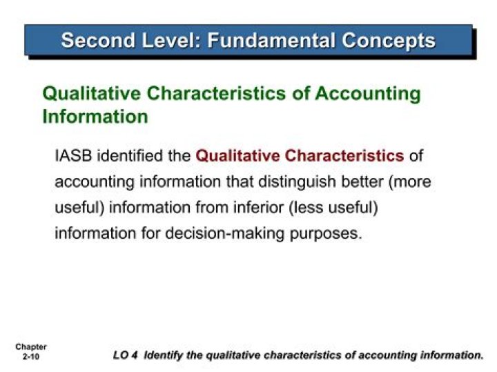 What are the 2 fundamental characteristics identified by the IASB?