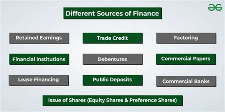 What are the 2 main sources of finance?