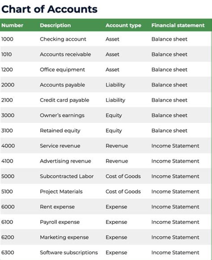What are the 2 sides of the account in accounting?