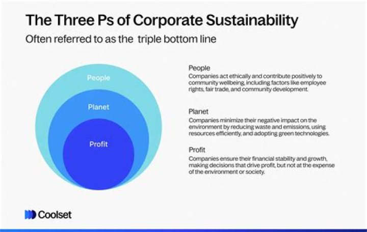 What are the 3 most important factors of profit?