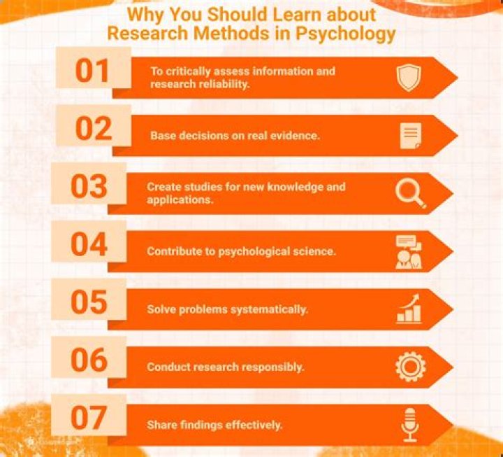 What are the 3 research methods?