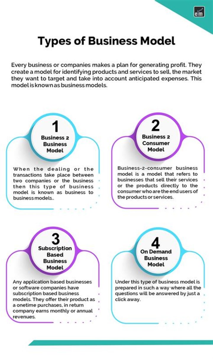 What are the 3 types of business models?