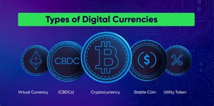 What are the 3 types of currencies that exist?