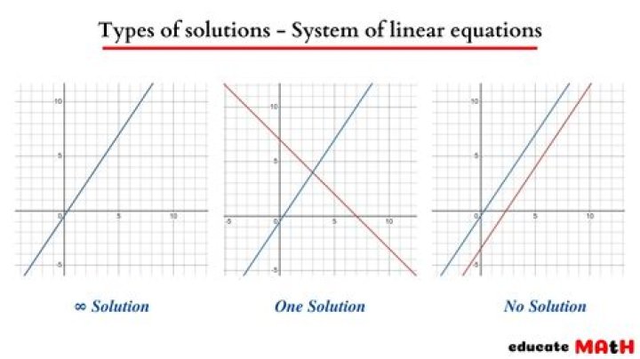 What are the 3 types of equations?