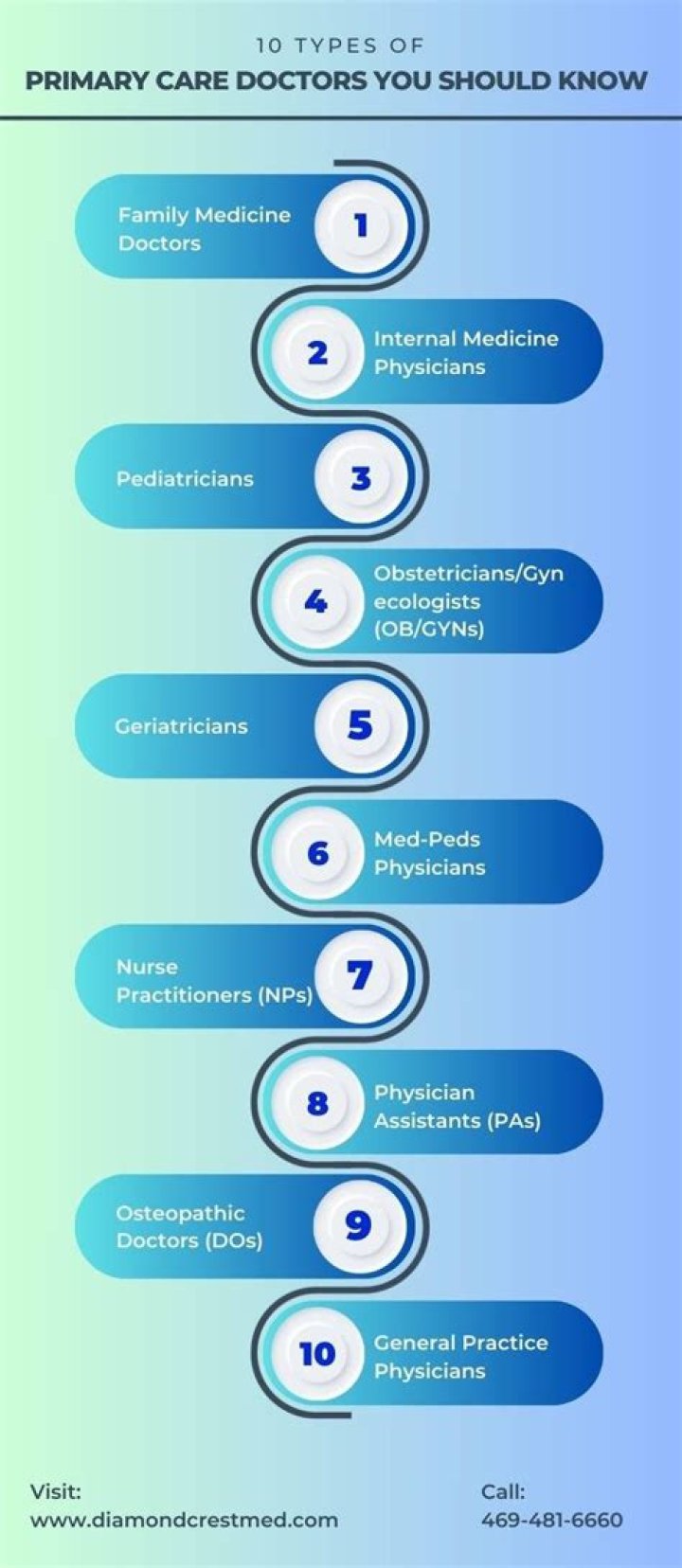 What are the 3 types of primary care?