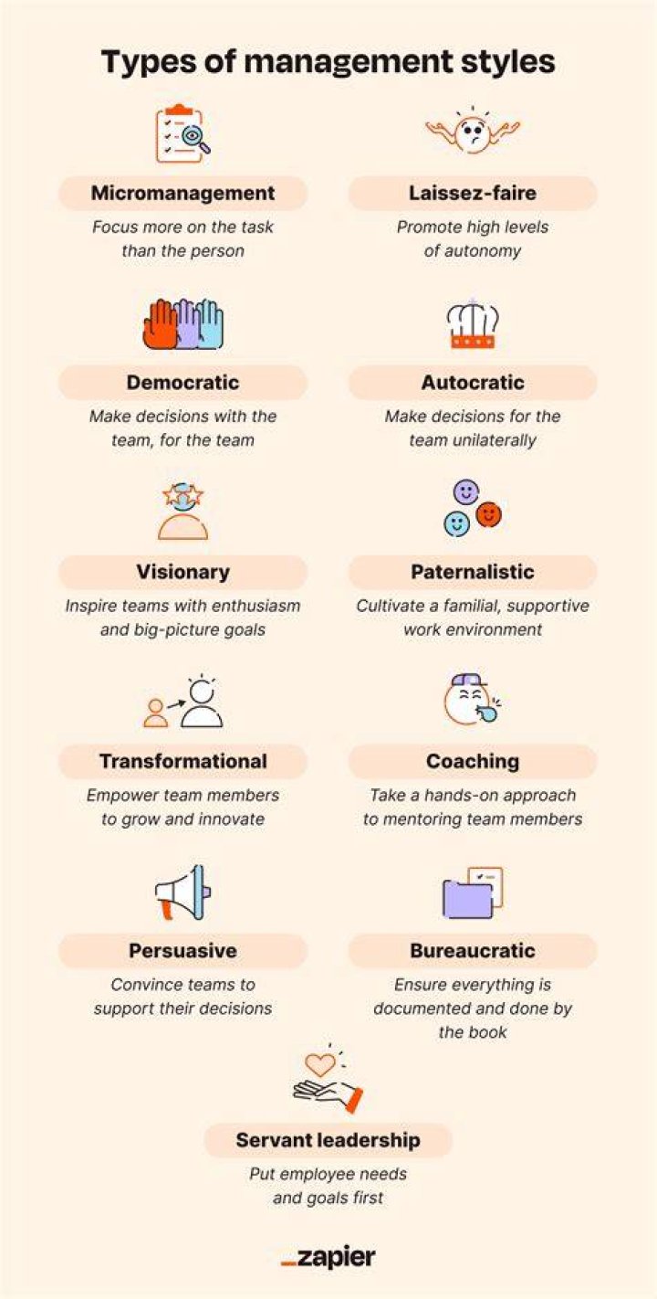What are the 4 different management styles?