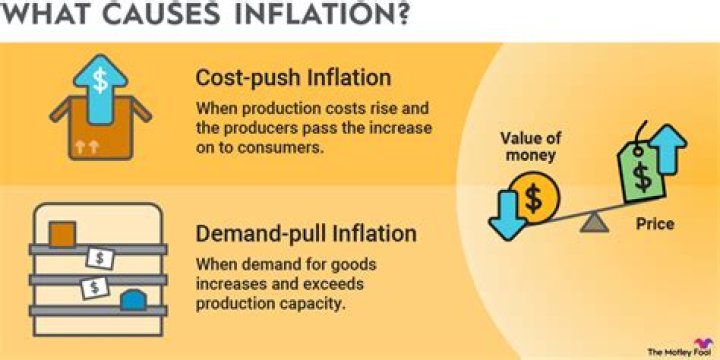 What are the 4 effects of inflation?