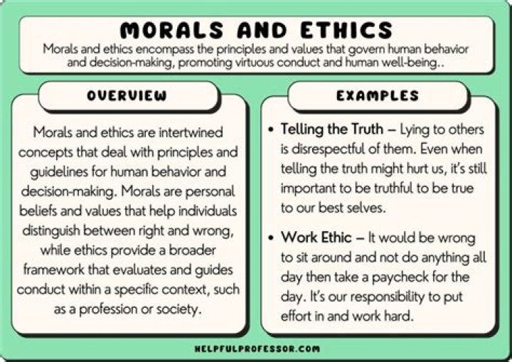 What are the 4 ethical views?