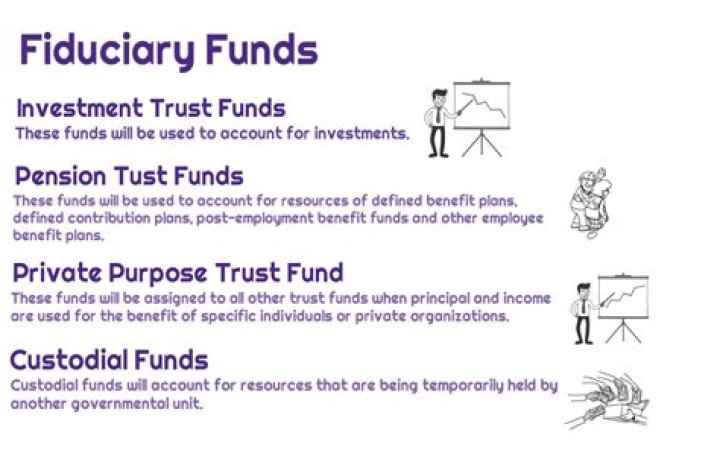 What are the 4 fiduciary funds?
