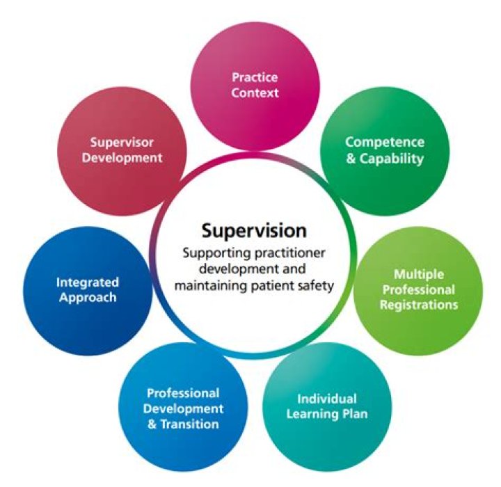 What are the 4 key principles of supervision?