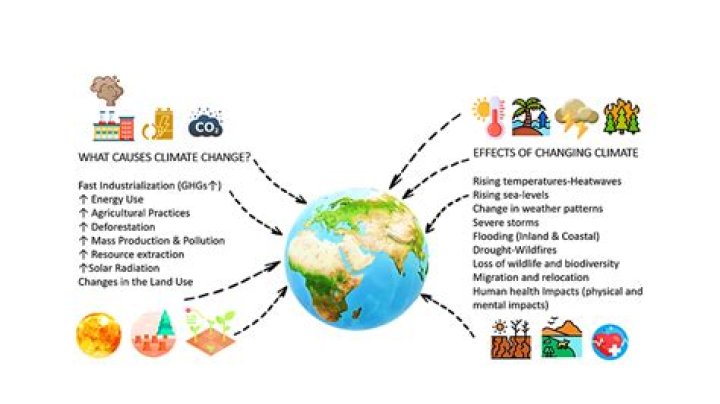 What are the 4 main causes of demand changing?