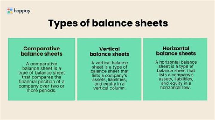 What are the 4 purposes of a balance sheet?