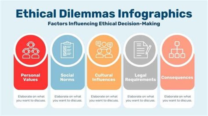 What are the 4 steps for solving ethical dilemmas?