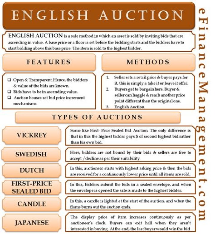 What are the 4 types of auctions?