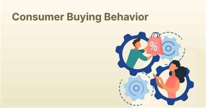 What are the 4 types of consumer buying behavior?