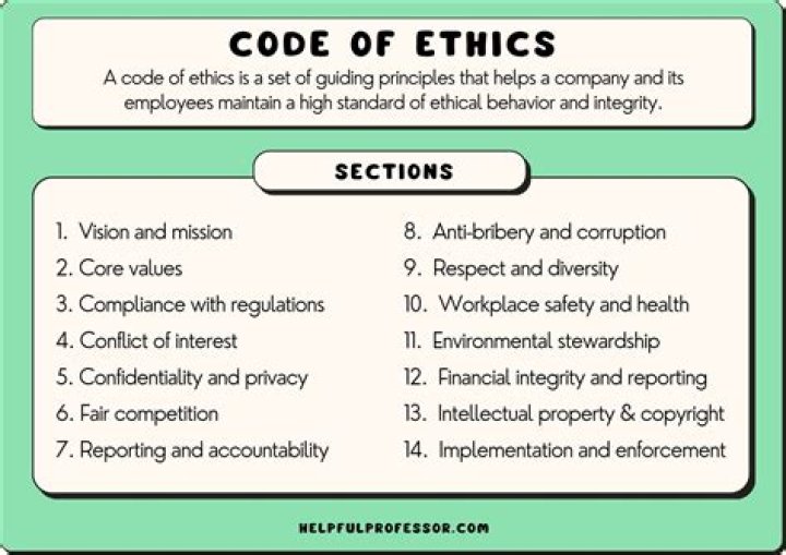 What are the 4 types of ethics?