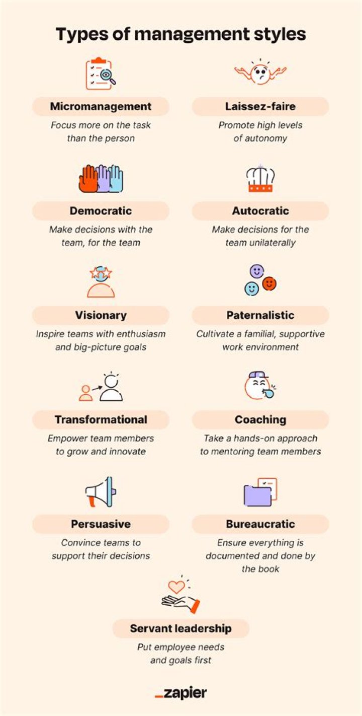 What are the 4 types of management styles?