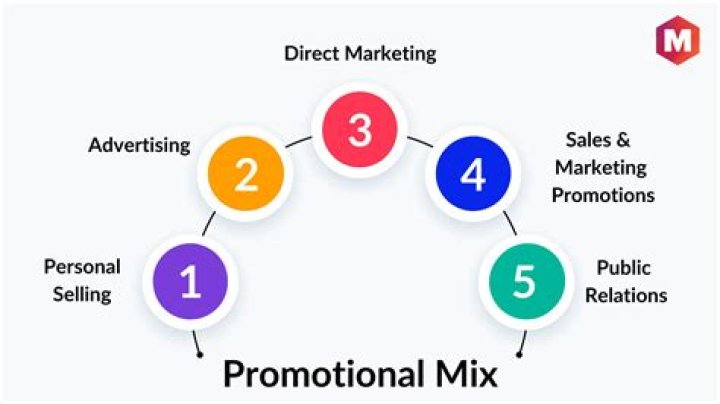 What are the 5 elements of promotion?