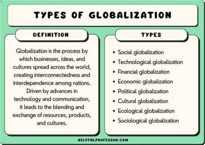 What are the 5 impacts of globalization?