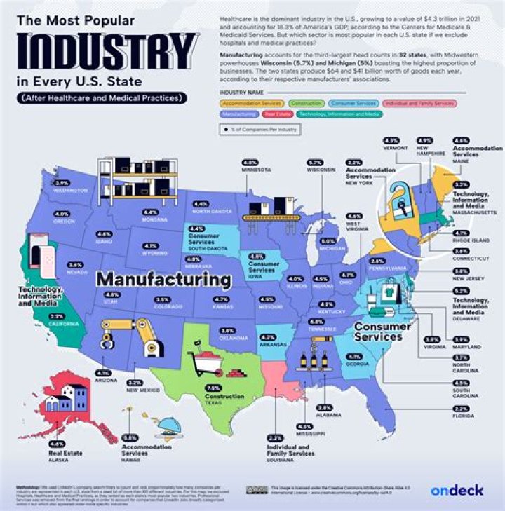 What are the 5 largest industries in the UK?