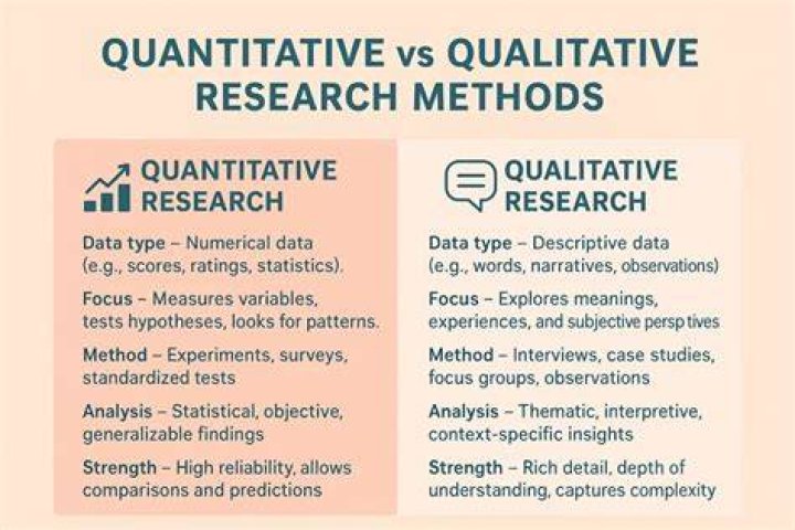 What are the 5 methodology of quantitative research?