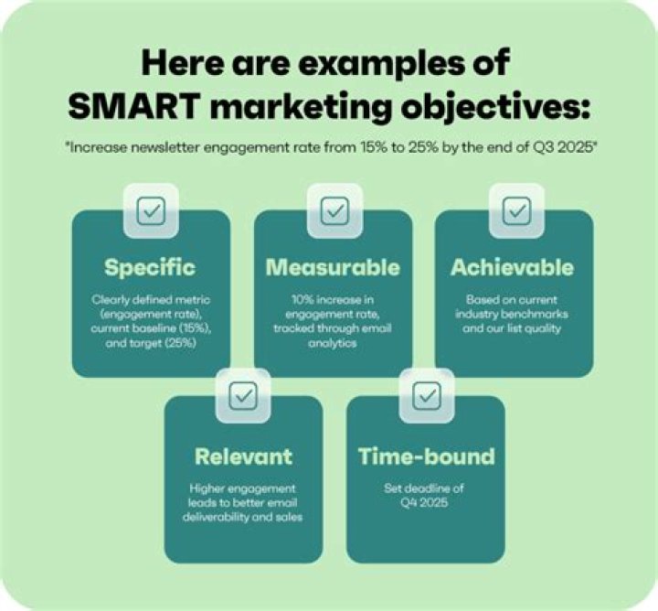 What are the 5 promotional objectives?
