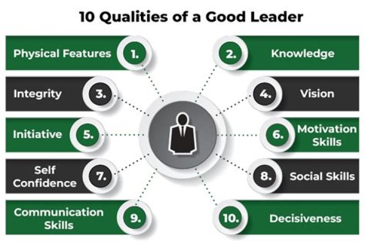What are the 5 qualities of a good leader?