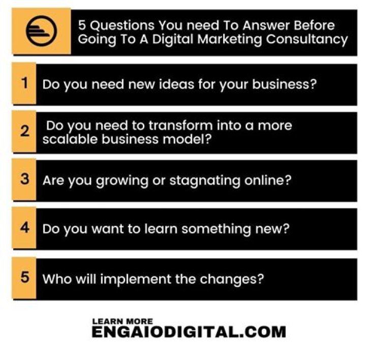 What are the 5 questions marketing answers?