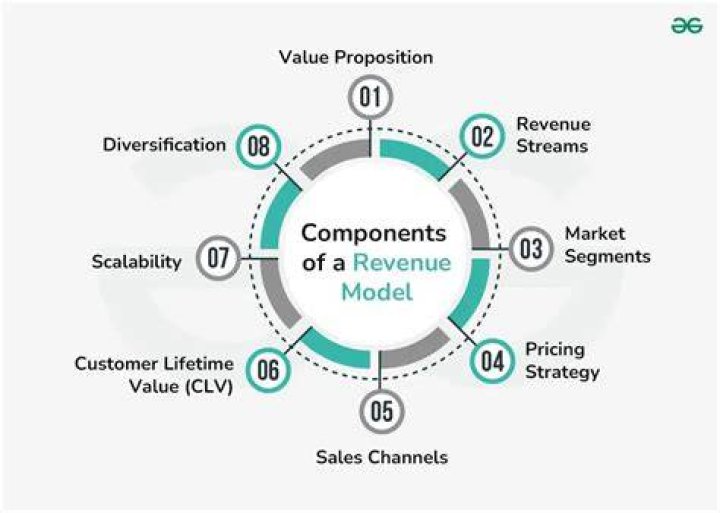 What are the 5 revenue center departments?