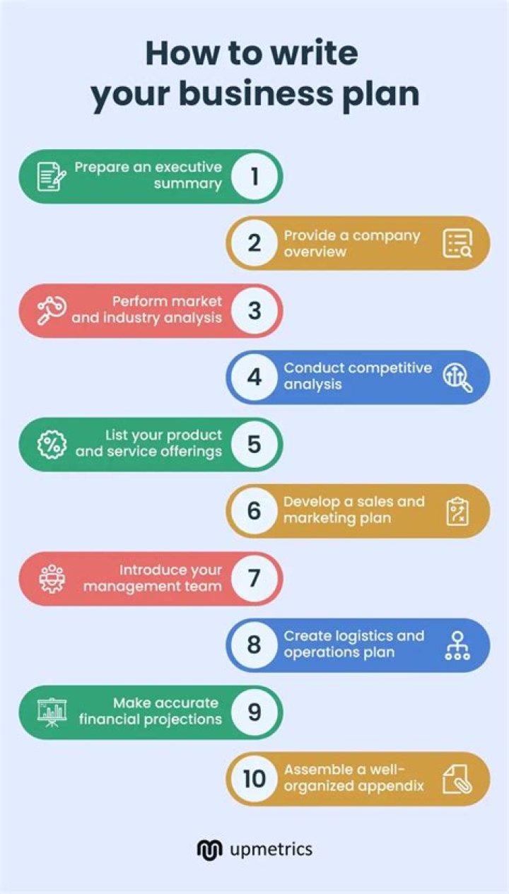 What are the 5 tips for writing a business plan?