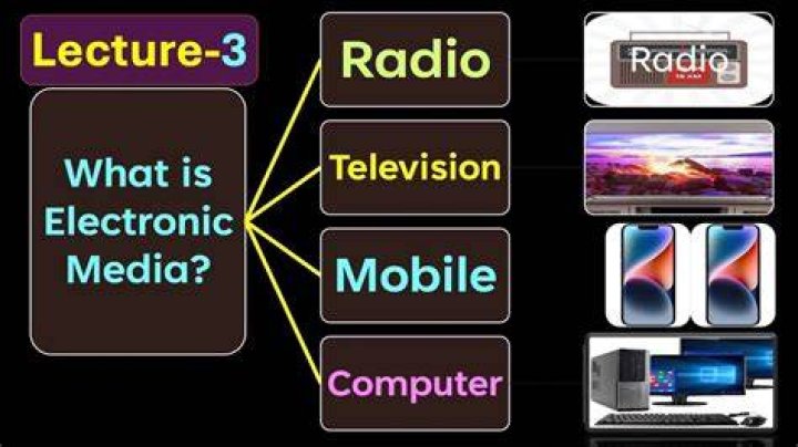 What are the 5 types of electronic media?