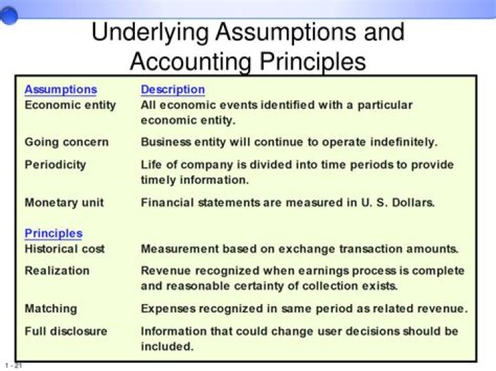 What are the 5 underlying assumptions in accounting?