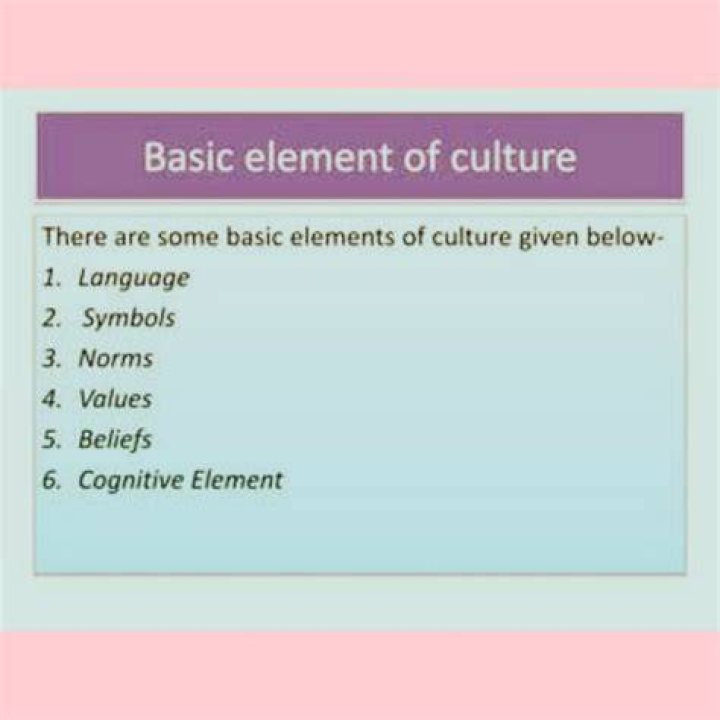 What are the 6 elements of voice?
