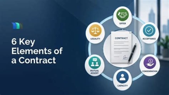 What are the 6 essential elements of a contract?